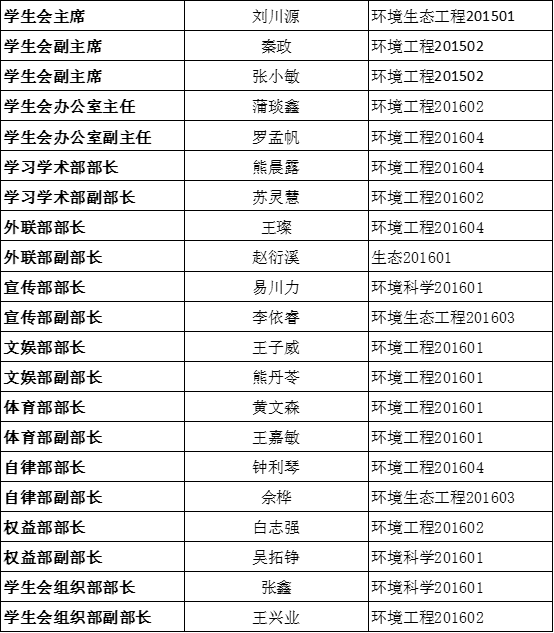 关于公司党团学第三届代理主干转正公示的通知