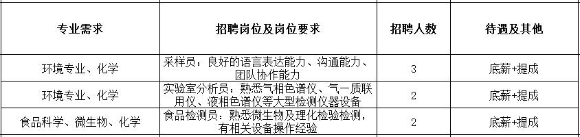 [11.8双选会单位]四川省华检技术检测服务有限公司