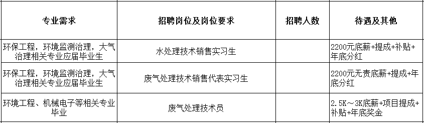 [11.8双选会单位]成都金弘诺环保科技有限公司