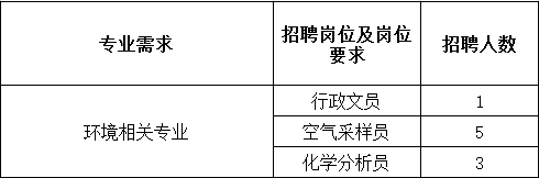 [11.8双选会单位]成都康庭环保科技有限公司