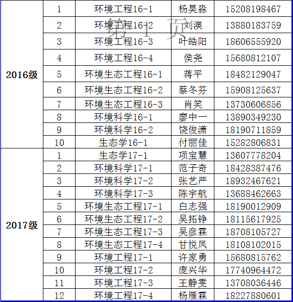 2017年家庭经济困难员工认定督查安排