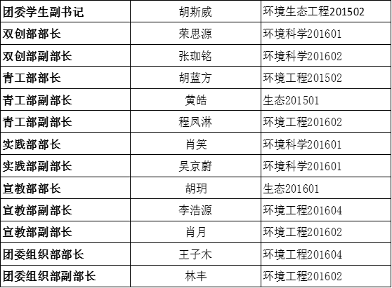 关于公司党团学第三届代理主干转正公示的通知