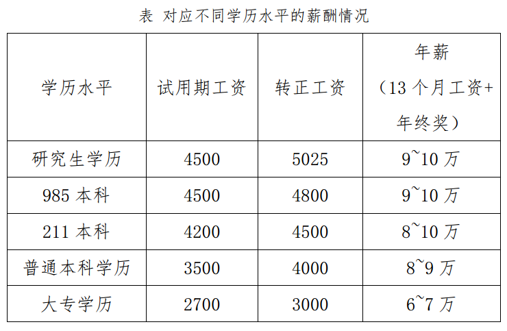 【11.7专场】广东益康生环保科技有限公司