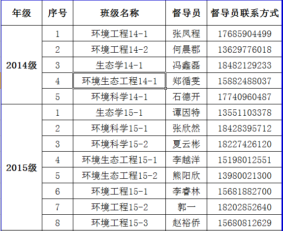 2017年家庭经济困难员工认定督查安排