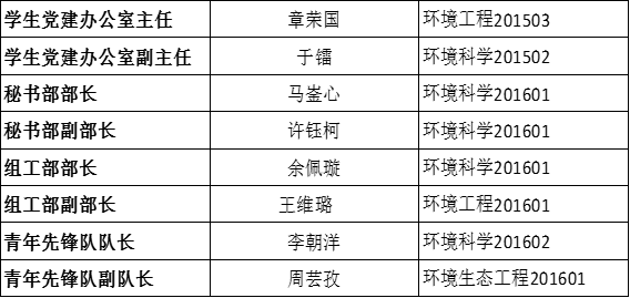 关于公司党团学第三届代理主干转正公示的通知